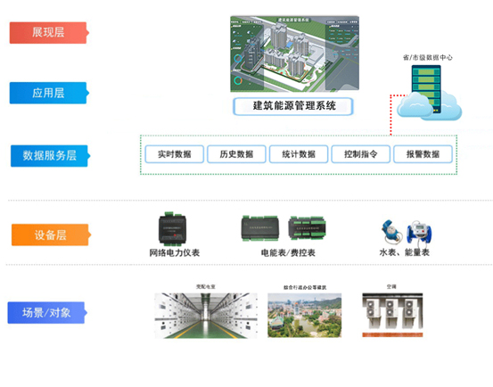 能源管理系统架构图