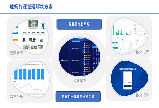 建筑能源管理方案